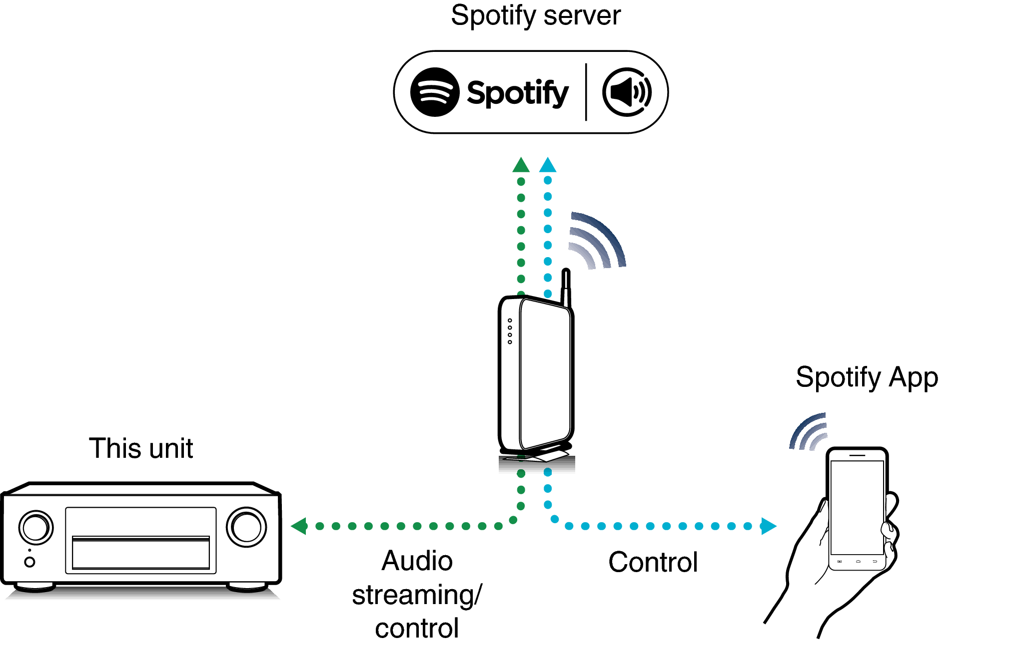Pict SpotifyConnect X2300